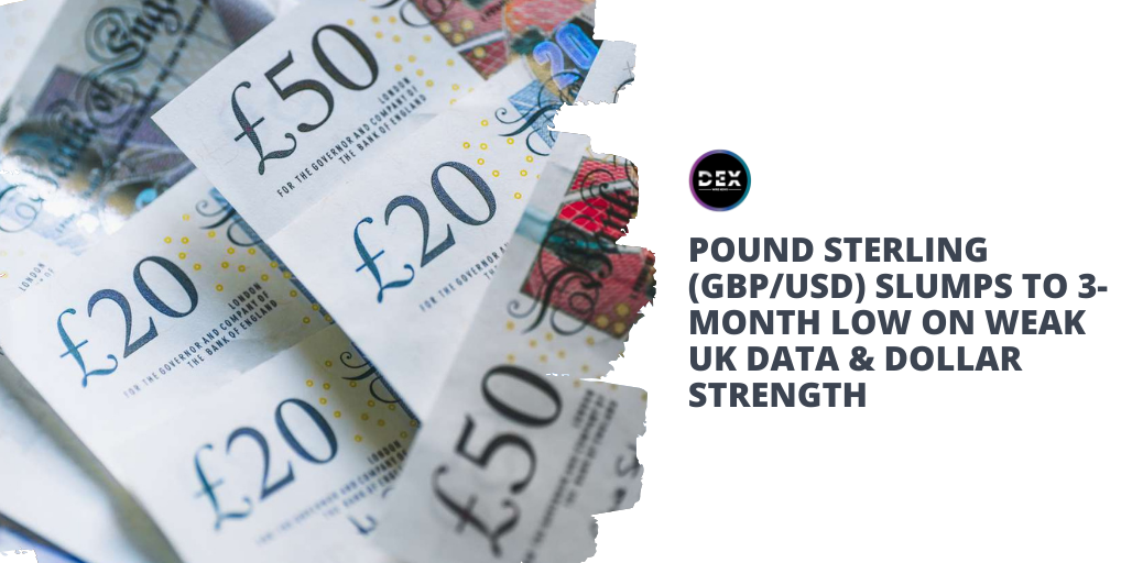 Pound Sterling (GBPUSD)