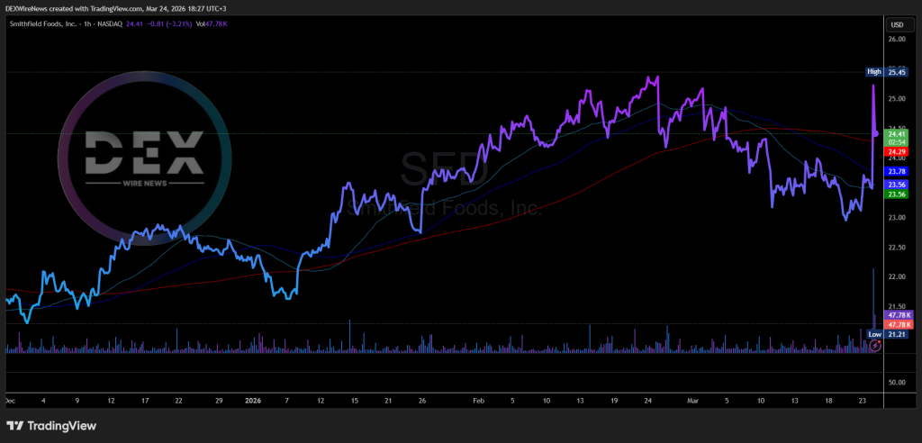 Smithfield Foods (NASDAQ: $SFD)