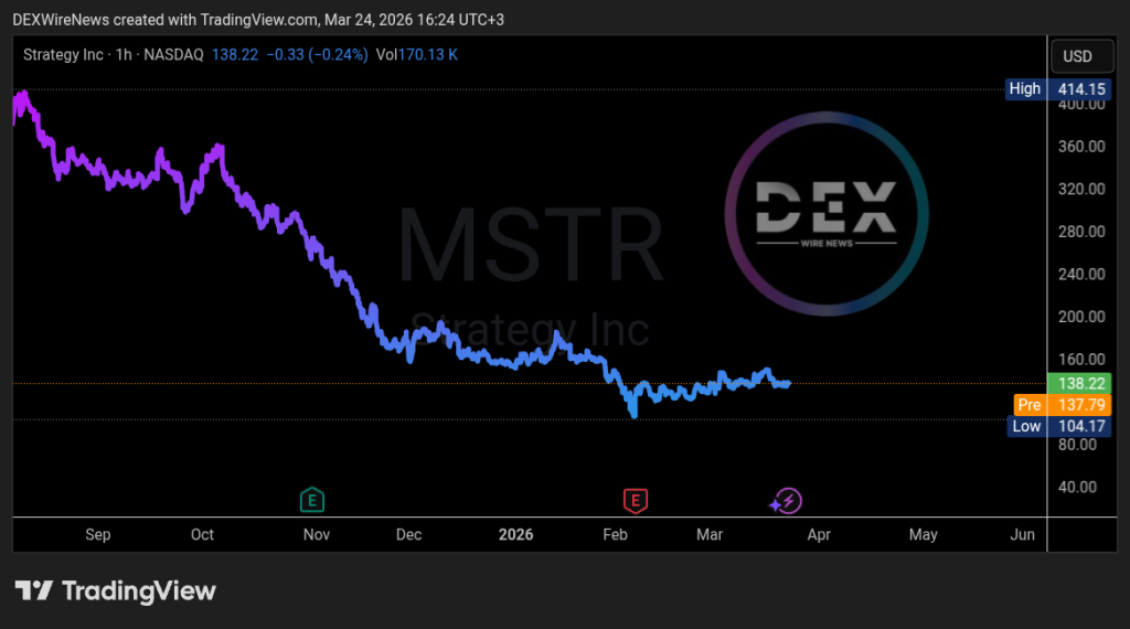 Strategy (NASDAQ: $MSTR)