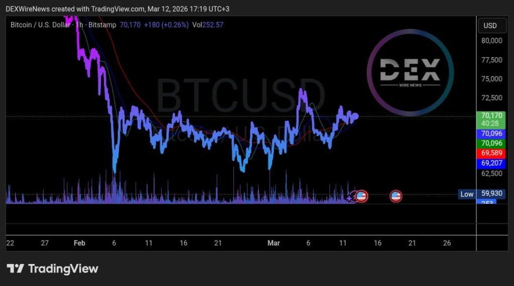 Bitcoin (COIN: $BTC) 