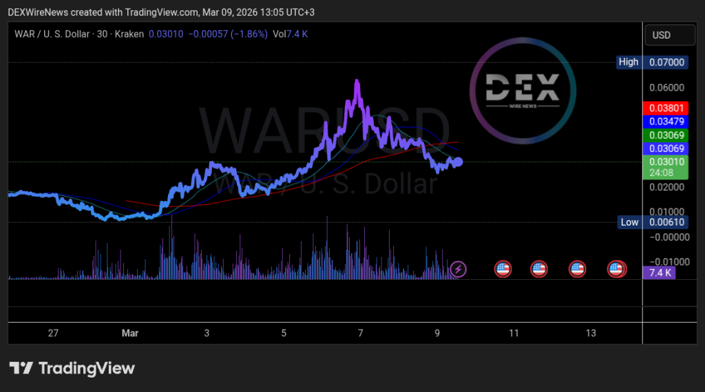 Western Asset Reserve (SOL: $WAR)