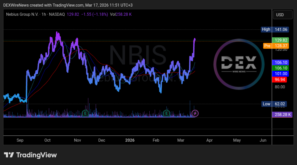 Nebius Group (NASDAQ: $NBIS)
