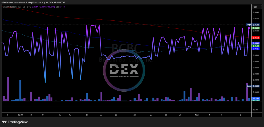 Bitcoin Bancorp, Inc. (OTC: BCBC)