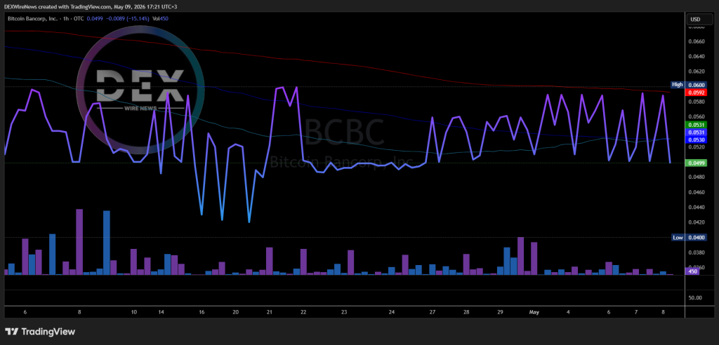 Bitcoin Bancorp, Inc. (OTC: BCBC)