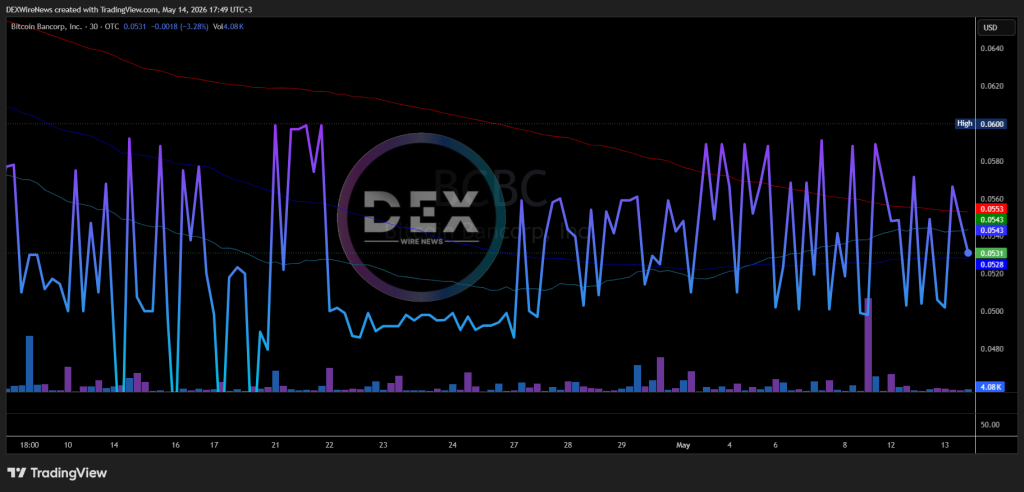 Bitcoin Bancorp (OTCID: BCBC)